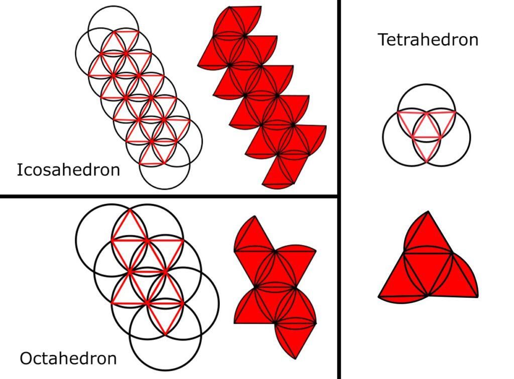 outline of all nets and cutouts to make paper tetrahedron, octahedron, and icosahedron