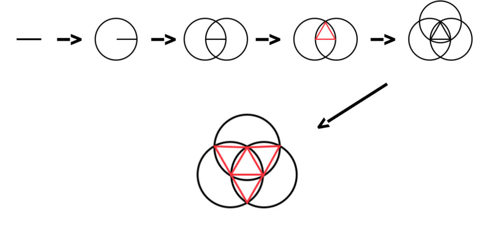 step-by-step guide on constructing tetrahedron net using Euclid's first proposition from Book 1